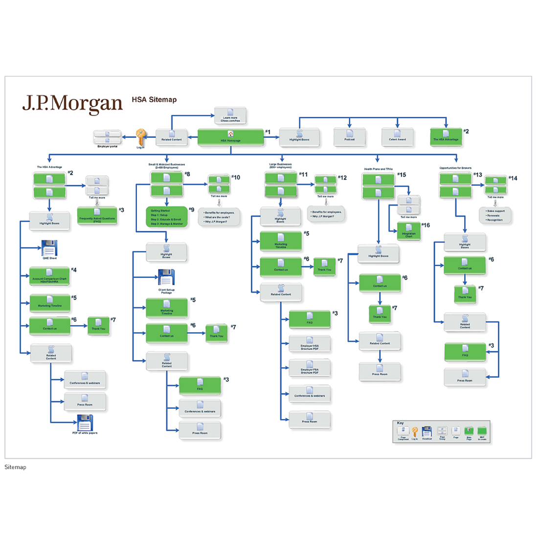 JPMorgan sitemap of HSA microsite
